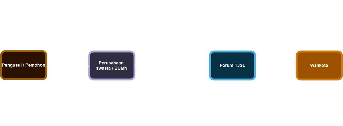 Flowchart TJSL Mekanisme